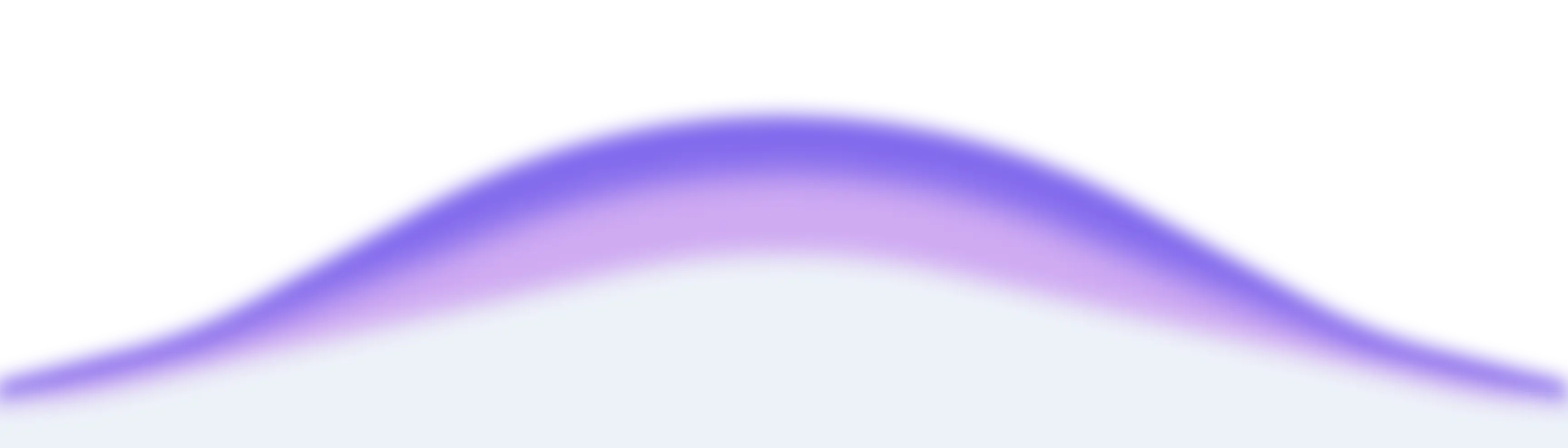 gradient